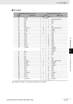 Preview for 265 page of Omron fz5 series Hardware Setup Manual