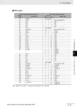 Preview for 267 page of Omron fz5 series Hardware Setup Manual