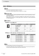 Preview for 278 page of Omron fz5 series Hardware Setup Manual