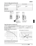 Preview for 5 page of Omron G2RS Manual