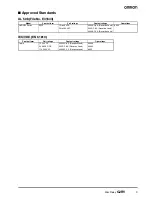 Предварительный просмотр 3 страницы Omron G2RV -  1 Datasheet