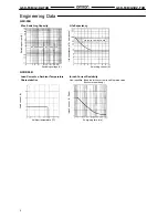 Preview for 4 page of Omron G3DZ-F4B Datasheet