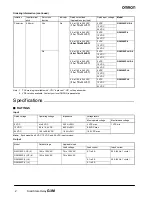Preview for 2 page of Omron G3M Specification Sheet