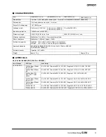 Preview for 3 page of Omron G3M Specification Sheet