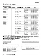 Preview for 2 page of Omron G3NA Manual