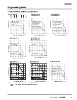 Preview for 5 page of Omron G3NA Manual