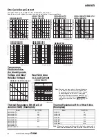 Preview for 6 page of Omron G3NA Manual