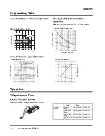 Preview for 3 page of Omron G3NH Manual