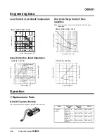 Предварительный просмотр 3 страницы Omron G3NH Manual