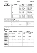 Preview for 2 page of Omron G3PA-210B-VD Manual