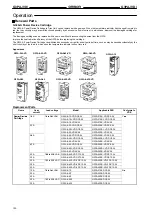 Предварительный просмотр 9 страницы Omron G3PA-210B-VD Manual