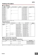 Preview for 2 page of Omron G3PA Manual