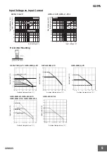 Preview for 9 page of Omron G3PA Manual