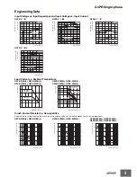 Preview for 3 page of Omron G3PE-215B DC12-24 Manual