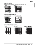 Preview for 3 page of Omron G3PE Series Manual