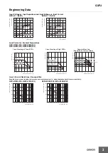 Предварительный просмотр 3 страницы Omron G3PJ Series Manual
