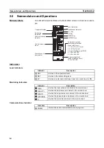 Предварительный просмотр 29 страницы Omron G3PW User Manual