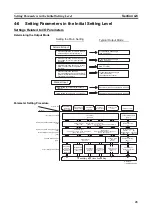 Предварительный просмотр 58 страницы Omron G3PW User Manual