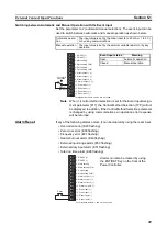 Preview for 64 page of Omron G3PW User Manual