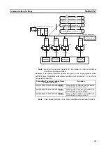 Предварительный просмотр 86 страницы Omron G3PW User Manual