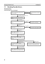 Preview for 103 page of Omron G3PW User Manual