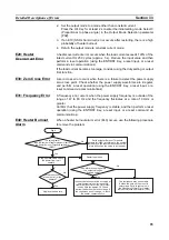 Preview for 108 page of Omron G3PW User Manual