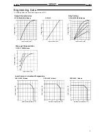 Preview for 5 page of Omron G3PX-220EH-CT03 Manual