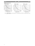 Preview for 6 page of Omron G3PX-220EH-CT03 Manual