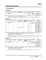 Preview for 3 page of Omron G3PX Manual