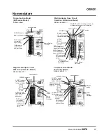 Предварительный просмотр 9 страницы Omron G3PX Manual