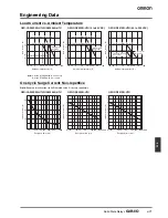 Предварительный просмотр 5 страницы Omron G3R-I-O Manual