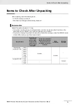 Preview for 17 page of Omron G5 R88D-KE Series User Manual