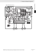 Preview for 35 page of Omron G5 R88D-KE Series User Manual