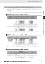 Preview for 49 page of Omron G5 R88D-KE Series User Manual