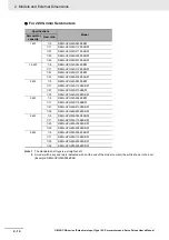 Предварительный просмотр 52 страницы Omron G5 R88D-KE Series User Manual