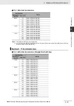 Предварительный просмотр 53 страницы Omron G5 R88D-KE Series User Manual