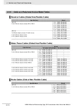 Preview for 54 page of Omron G5 R88D-KE Series User Manual