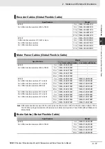 Preview for 55 page of Omron G5 R88D-KE Series User Manual