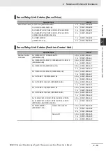 Предварительный просмотр 57 страницы Omron G5 R88D-KE Series User Manual