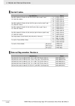 Preview for 58 page of Omron G5 R88D-KE Series User Manual