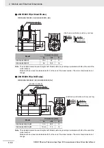 Предварительный просмотр 70 страницы Omron G5 R88D-KE Series User Manual