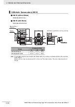 Preview for 76 page of Omron G5 R88D-KE Series User Manual