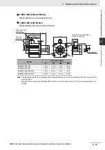 Предварительный просмотр 77 страницы Omron G5 R88D-KE Series User Manual