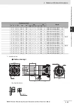 Предварительный просмотр 81 страницы Omron G5 R88D-KE Series User Manual