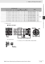 Предварительный просмотр 83 страницы Omron G5 R88D-KE Series User Manual