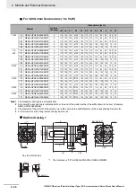 Предварительный просмотр 84 страницы Omron G5 R88D-KE Series User Manual