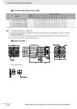 Предварительный просмотр 86 страницы Omron G5 R88D-KE Series User Manual