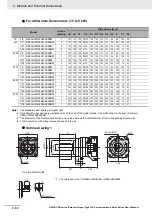 Preview for 88 page of Omron G5 R88D-KE Series User Manual