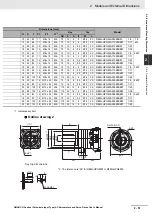 Предварительный просмотр 89 страницы Omron G5 R88D-KE Series User Manual