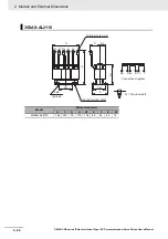 Предварительный просмотр 98 страницы Omron G5 R88D-KE Series User Manual